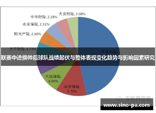 联赛中途换帅后球队战绩起伏与整体表现变化趋势与影响因素研究 联赛中途换帅后球队战绩起伏与整体表现变化趋势与影响因素研究