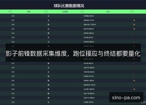 影子前锋数据采集维度，跑位接应与终结都要量化